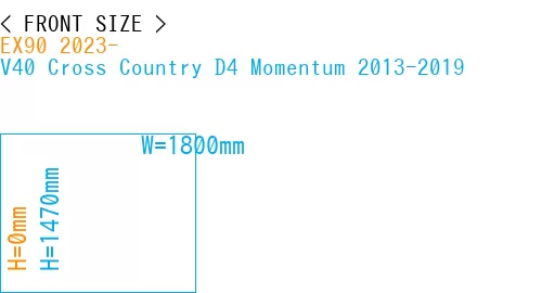#EX90 2023- + V40 Cross Country D4 Momentum 2013-2019